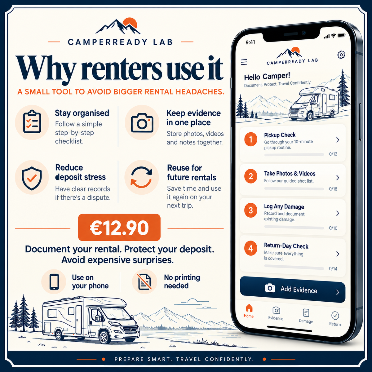CamperReady Rental Protection App benefits for camper renters